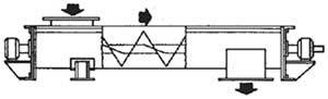 Industrial Horizontal Screw Conveyor