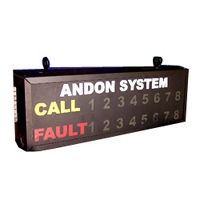 Andon Display Board