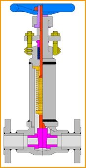  फोर्ज्ड बेलो सील गेट फ्लैंग्ड वाल्व 