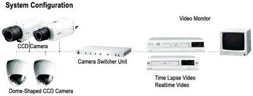 Cctv Surveillance System Sensor Type: Cmos