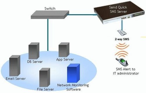 Sms Software (Lan)