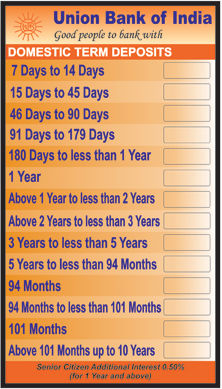 Rate Displays