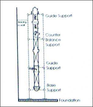 Glass Plant Equipment