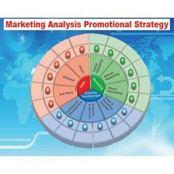 Marketing Analysis And Promotional Strategy Services By Saroj AD Creators Private Limited