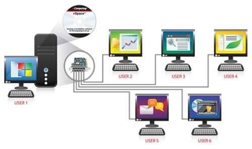 Computer Networking Solutions - Comprehensive Design, Installation & Support | Cost-Effective Security & Consultation Services for Small to Mid-Sized Organizations