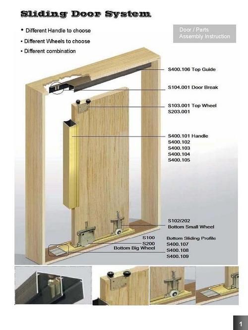 Wardrobe Door System