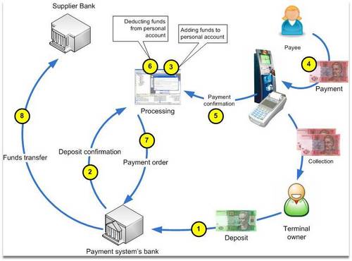 Payment System