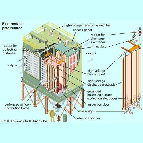 Electrostatic Precipitators
