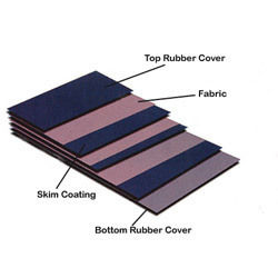 Rubber Conveyor Belts