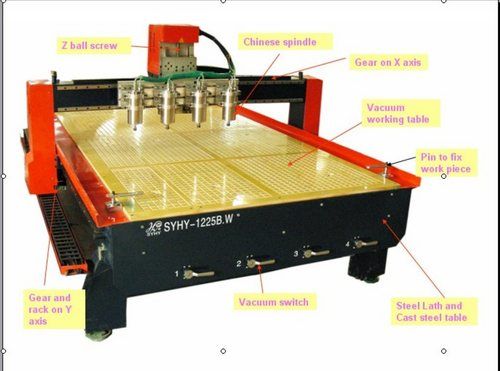 Cnc Woodworking Router/Engraving Machinea  1225