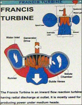 Hydraulic Chart