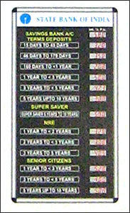 Bank Interest Rate Display