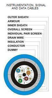 Instrumentation, Signal And Data Cables