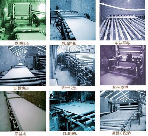 Gypsum Board Production Machinery