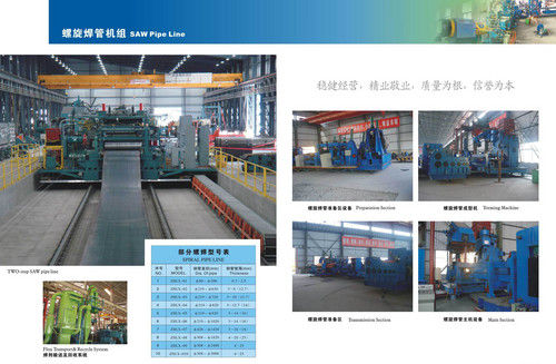 Automatic Durable Saw Pipe Lines