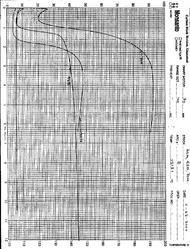 पॉलिमर उत्पाद विश्लेषण और प्रसंस्करण समस्याओं के समाधान की पहचान