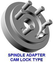 Spindle Adapter Cam Lock Type