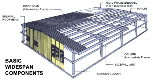 Pre Engineering Metal Building Structure