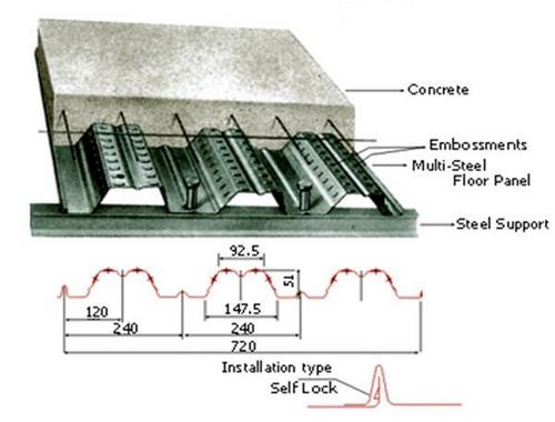 Multi-Steel Deck