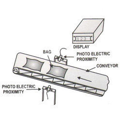 Counting Machine