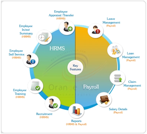 Online Payroll & HRMS Solution By ORANGE TECHNOLAB PVT. LTD.