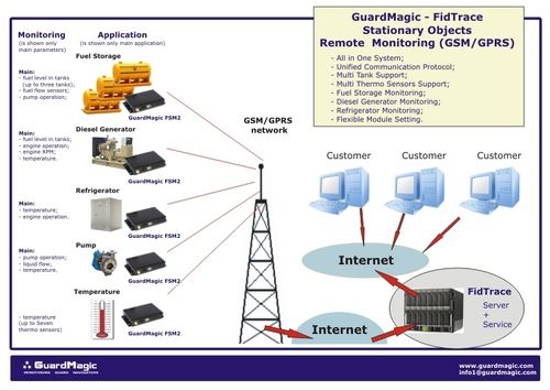 Fuel Storage And Diesel Generator Monitoring