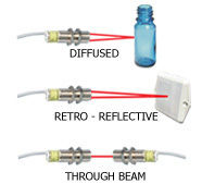 Photoelectric Sensors (Cylindrical)