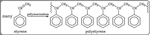 HIPS - Aromatic Hydrocarbon Polymer (C8H8)n | Durable, Soot-Resistant, Complete Oxidation Produces Only CO2 and Water Vapor