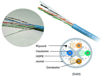 Cat6 Network Cable