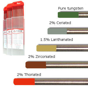 Tig Welding Tungsten Electrode