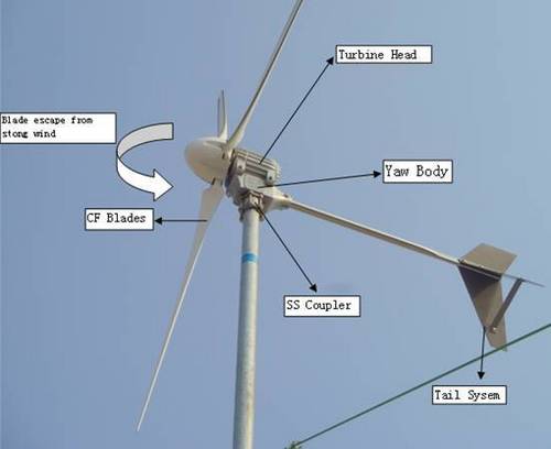 Spartacus Apt 1000W Wind Turbine