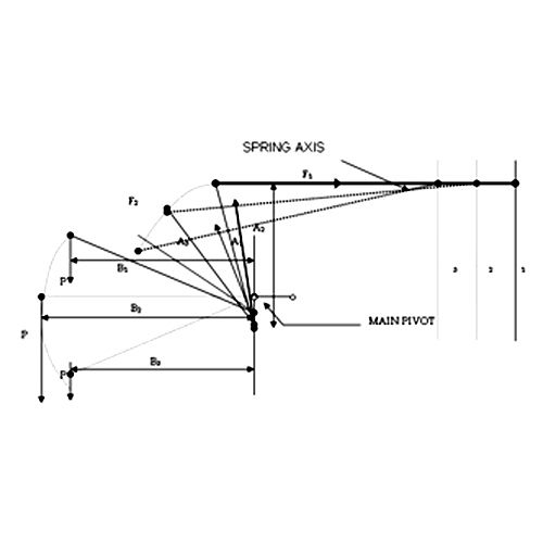 Constant Spring Hanger Supports