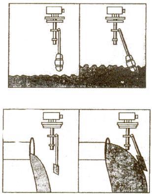 Flow Level Pendulum Switches