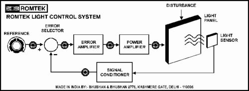 Steel Light Intensity Control System