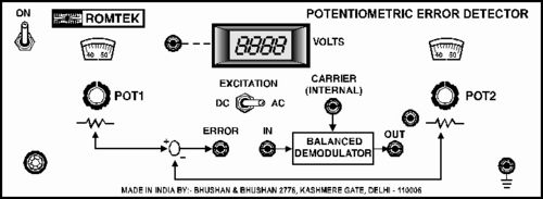  पोटेंशियोमेट्रिक एरर डिटेक्टर 