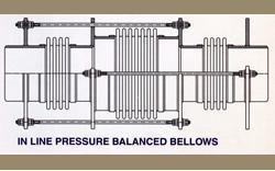 In-line Pressure Balanced Bellows