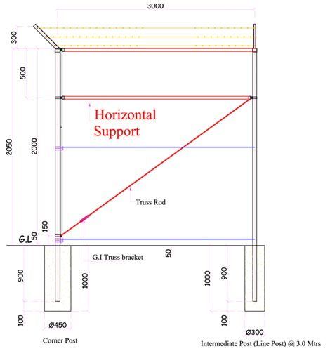 Horizontal Support