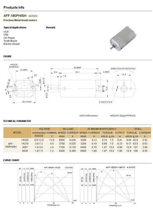  मेटल-ब्रश डीसी माइक्रो मोटर्स (AFF-180PH/SH) 