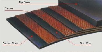 Textile Ply Conveyor Belts