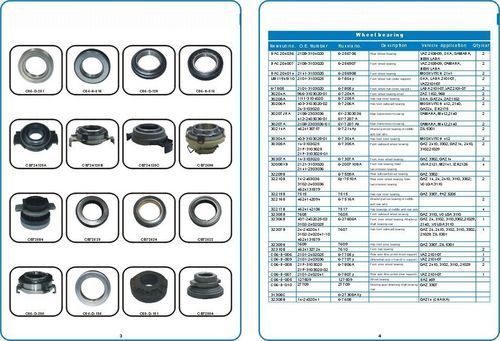 Shanghai MIF Auto Bearing