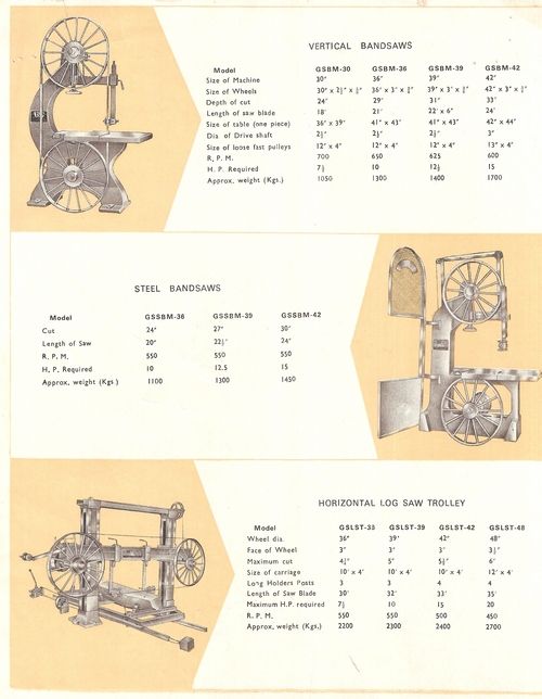 Wood Working Machinery