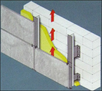 External Wall Insulation