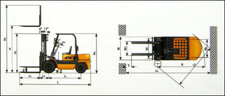 Forklift Truck