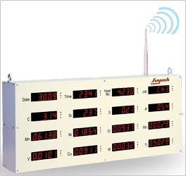 Spectrometer Display Unit