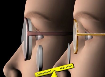 High-Index Lenses