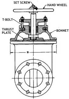 Cast Iron Industrial Valves