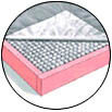 Pocket Spring Mattresses - Differential Support Design | Promotes Proper Back Alignment, Enhances Slow Wave Sleep