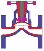 Diaphragm Valves - Rubber and PTFE Lined, High Pressure and Vacuum Safe for Chemical Processing