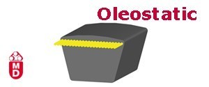 Oleostatic Rubber Belts