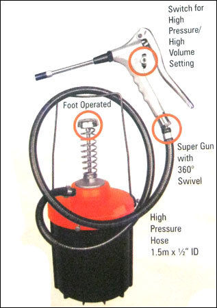 Portable Greasing System